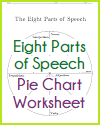 Eight Parts of Speech Pie Chart Worksheet Eight Parts of Speech Pie Chart Worksheet