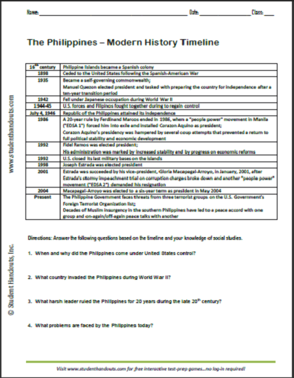 The Philippines Modern World History Timeline Worksheet - Free to print (PDF file).