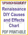 Renaissance Causes and Effects DIY Infographic Renaissance Causes and Effects DIY Infographic