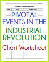 Pivotal Events in the Industrial Revolution Chart Worksheet Pivotal Events in the Industrial Revolution Chart Worksheet