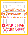Advances in Medical Science Blank Chart Advances in Medical Science Blank Chart