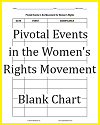 Pivotal Events in the Women's Rights Movement Chart Worksheet Pivotal Events in the Women's Rights Movement Chart Worksheet