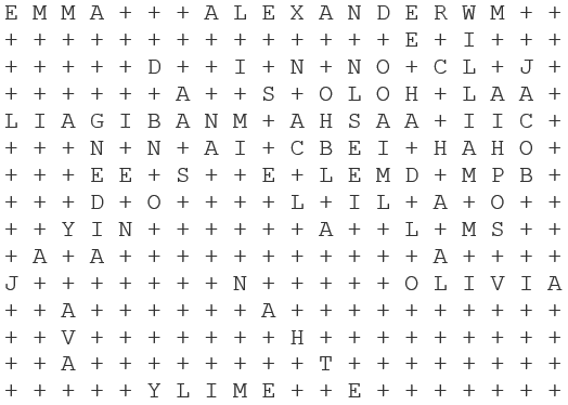 Most Popular U.S. Baby Names of 2011 Answer Key