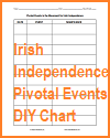 Pivotal Events in Ireland's Independence DIY Chart Worksheet Pivotal Events in Ireland's Independence DIY Chart Worksheet