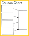 Causes Blank Chart Worksheet Causes Blank Chart Worksheet