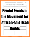 Pivotal Events in the African-American Civil Rights Movement Pivotal Events in the African-American Civil Rights Movement