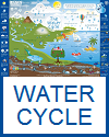 Water Cycle Chart Water Cycle Chart