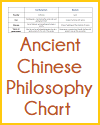 Ancient Chinese Philosophy Chart Ancient Chinese Philosophy Chart
