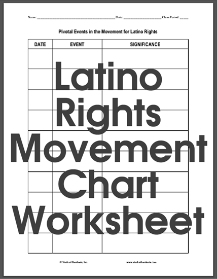 Latino Rights Movement Chart - Free to print for high school United States History students.