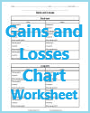 Gains and Losses Chart Worksheet Gains and Losses Chart Worksheet