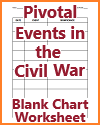 Pivotal Events in the Civil War Blank Chart Pivotal Events in the Civil War Blank Chart