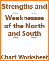 Strengths and Weaknesses of the North and South Chart Strengths and Weaknesses of the North and South Chart