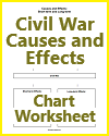 Civil War Causes and Effects Chart Worksheet Civil War Causes and Effects Chart Worksheet