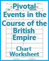 Pivotal Events in the Course of the British Empire Blank Chart Pivotal Events in the Course of the British Empire Blank Chart