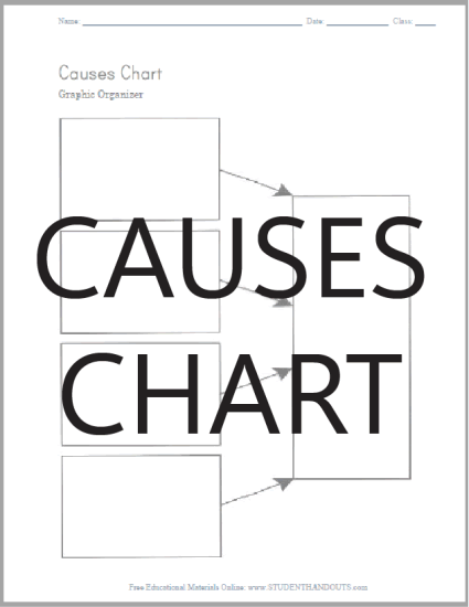 Causes Chart Graphic Organizer - Free to print (PDF file) worksheet.