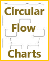 Circular Flow Charts Circular Flow Charts