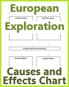 European Discoveries Causes and Effects Chart Worksheet