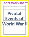 Pivotal Events of World War II Blank Chart Worksheet Pivotal Events of World War II Blank Chart