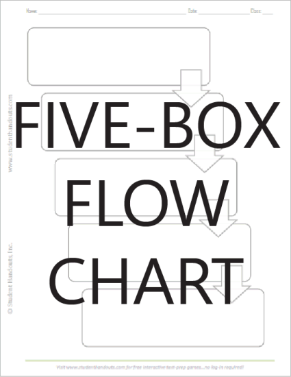Five-Box Flow Chart - Free to print five steps graphic organizer worksheet (PDF file).