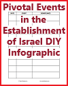 Pivotal Events in the Establishment of Israel DIY Infographic Worksheet Pivotal Events in the Establishment of Israel DIY Infographic Worksheet