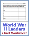 World War II Leaders DIY Blank Chart Worksheet World War II Leaders DIY Blank Chart