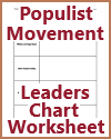 Populist Movement Leaders Blank Chart Worksheet Populist Movement Leaders Blank Chart Worksheet
