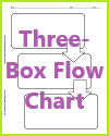 Three-Box Flow Chart Printable Three-Box Flow Chart Printable