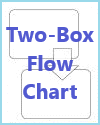 Two-Box Flow Chart Worksheet Two-Box Flow Chart Worksheet