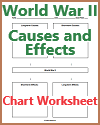 World War II Causes and Effects Chart Worksheet World War II Causes and Effects Blank Chart