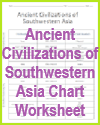 Ancient Civilizations of Southwestern Asia Chart Worksheet Ancient Civilizations of Southwestern Asia Chart Worksheet