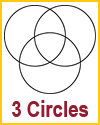 Venn diagram images with three circles: JPGs, PNGs, SVGs