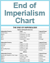 The End of Imperialism in North America, South America, Africa, and Asia