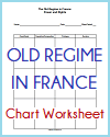 Rights and Duties of the Three Estates Under the Old Regime Chart Worksheet