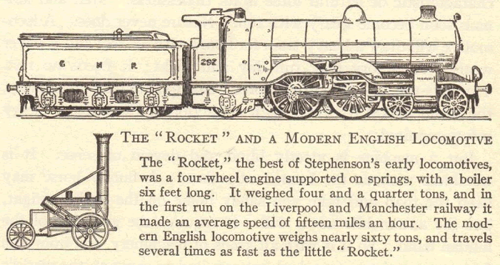 Stephenson's Rocket (1829) - Early train design.