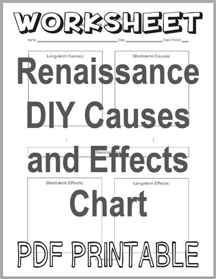 Renaissance DIY Causes and Effects Chart - Worksheet is free to print (PDF file). Designed for high school World History and European History classes.