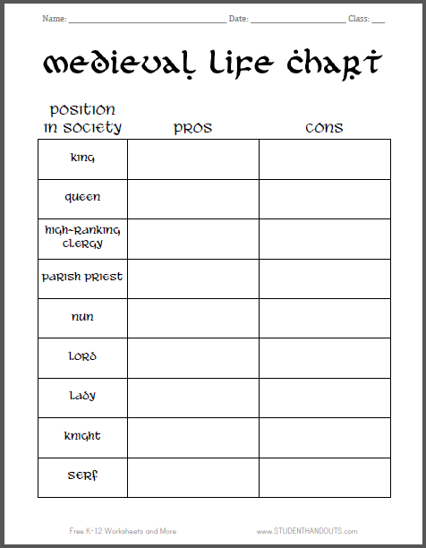 Medieval Life Pros and Cons - Free printable chart worksheet (PDF file) for high school World History and European History students.