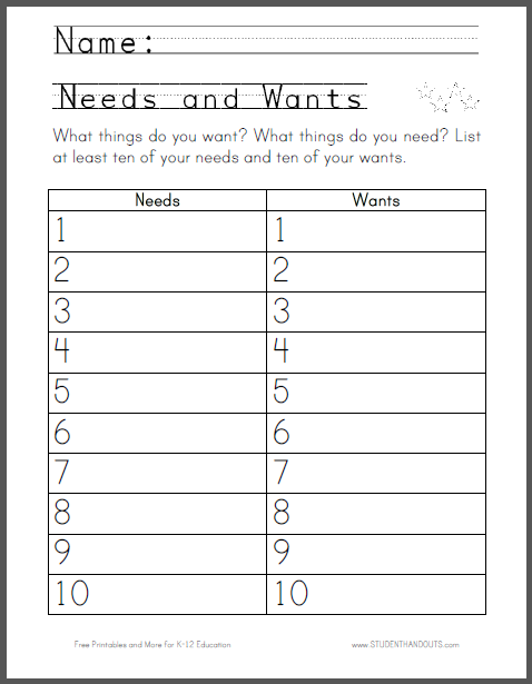 Primary Needs and Wants Chart - Free to print (PDF file) for lower elementary Social Studies students.