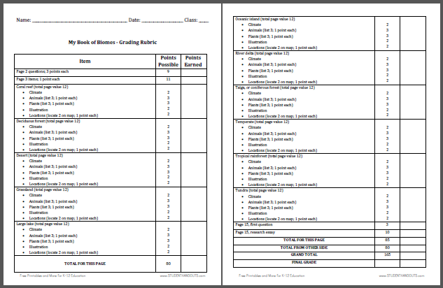 "My Book about Biomes" Project - Complete instructions and rubric (PDF file).