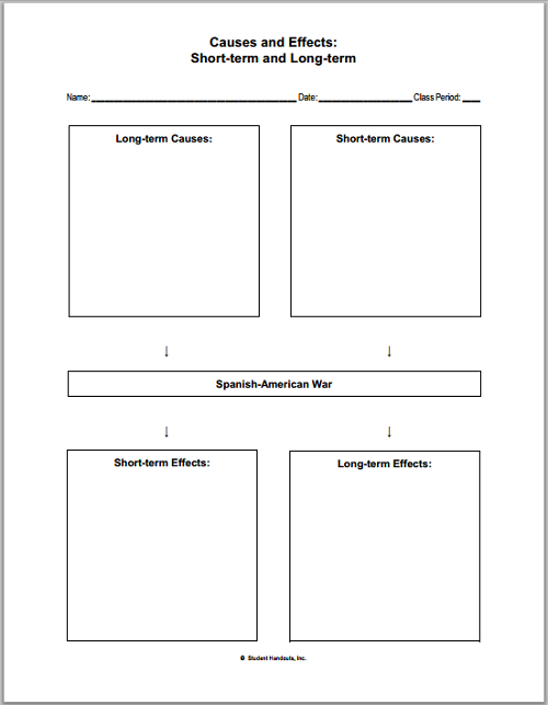Spanish-American War Causes and Effects Worksheet | Student Handouts