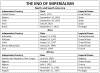 The End of Imperialism in North America, South America, Africa, and Asia