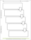 Five-Box Flow Chart