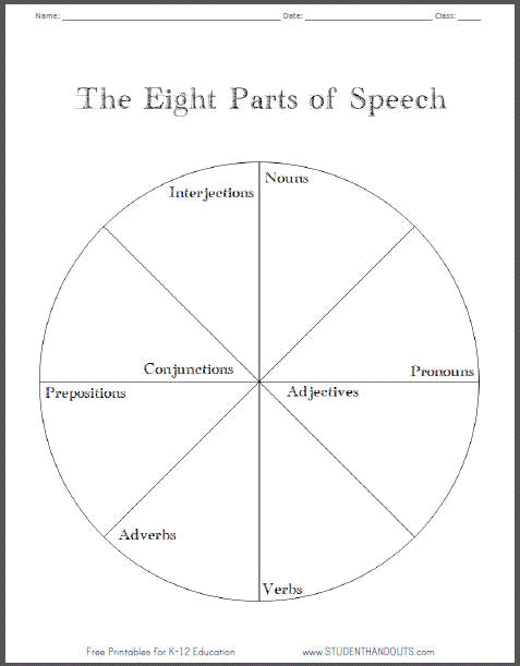 Esl Parts Of Speech Chart