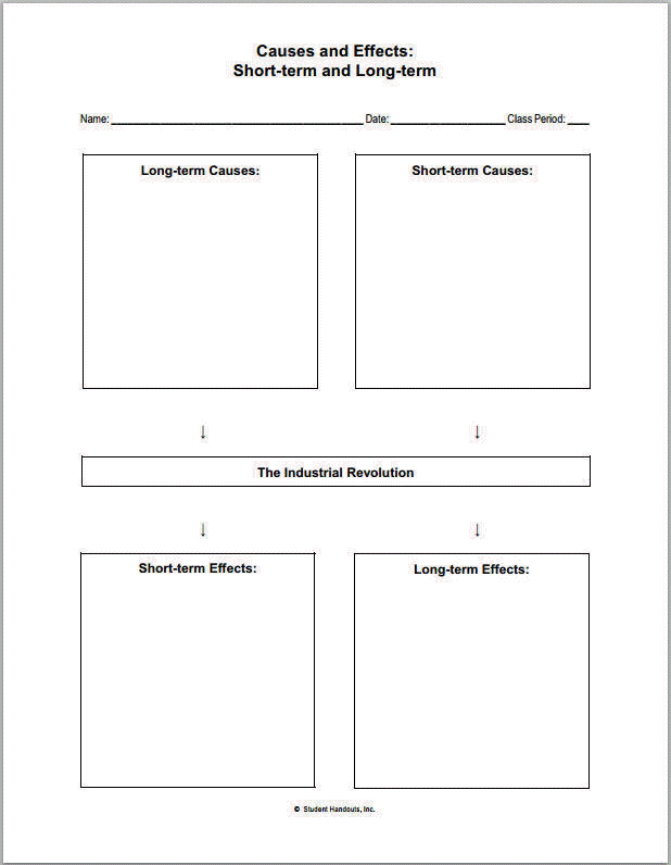 Cause And Effect Chart Of The Industrial Revolution