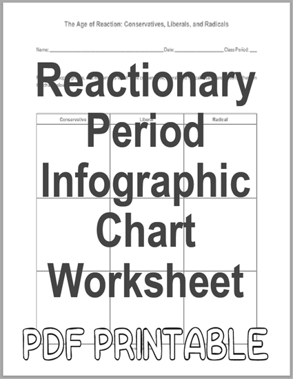 Reactionary Period Infographic Chart Worksheet - Free to print (PDF file).