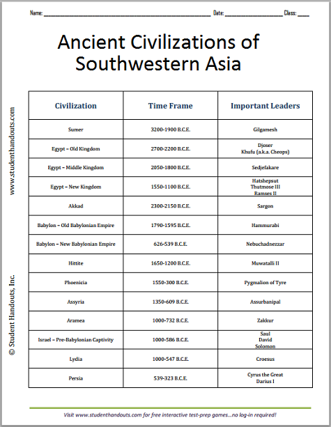 Civilization Chart