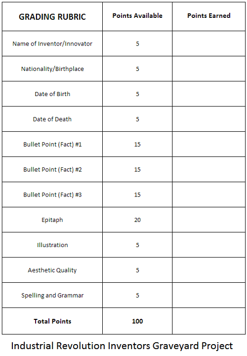 Industrial Revolution Graveyard Project - Free printable PDF with rubric and instructions. For high school U.S. History or World History students.