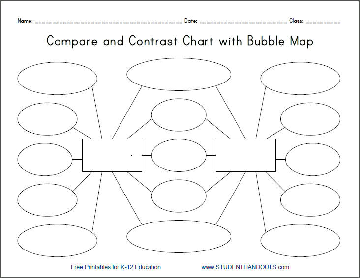 Bubble Chart Graphic Organizer