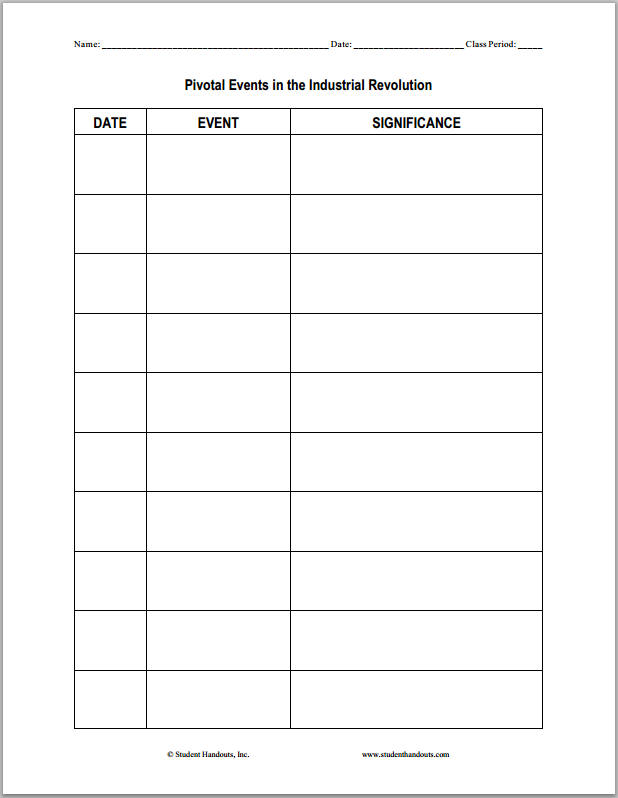 Pivotal Events in the Industrial Revolution T-Chart Worksheet - Free to Print (PDF File)