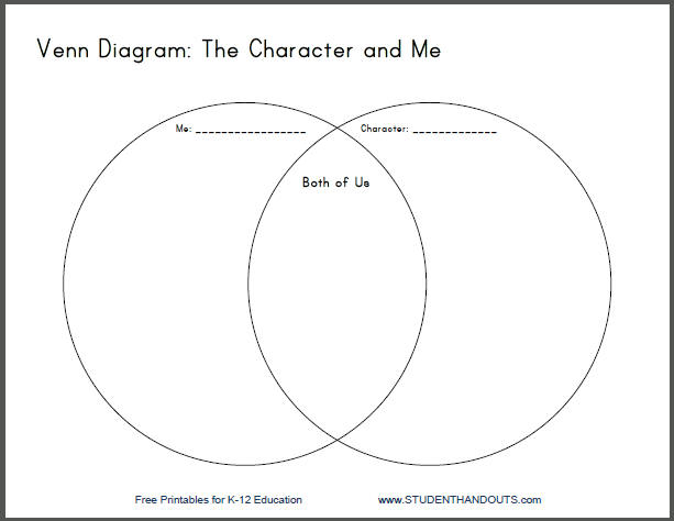 Free Printable Venn Diagram for Comparing & Contrasting the Student with a Main Character in a Story