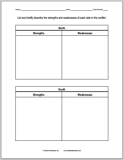 Civil War Strengths And Weaknesses Chart